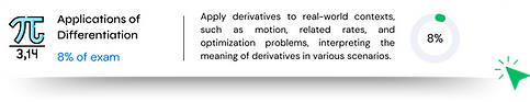 Study button for AP Calculus BC Unit 4: Contextual Applications of Differentiation -- 8% of the exam. Links to Thea study kit