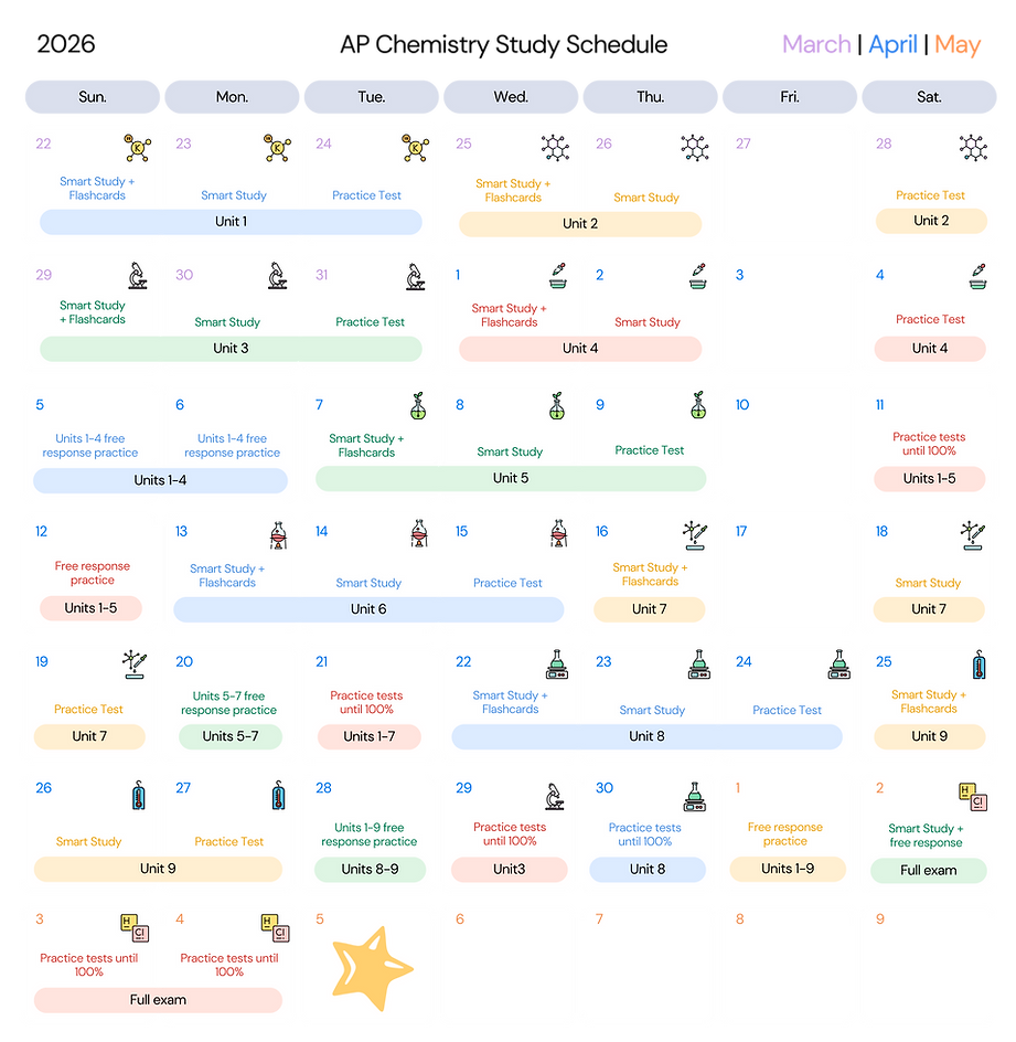 AP Chem (5).png