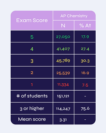 AP Exam Table (3).png