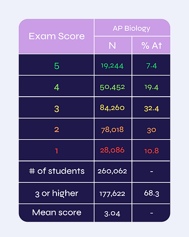 AP Exam Table (4).png