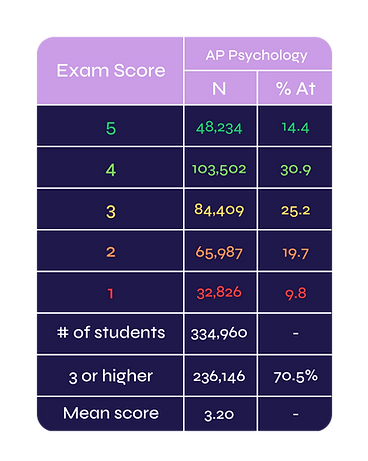 AP Exam Table (5).png