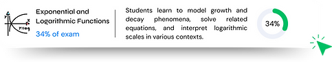 Study button for AP Precalculus Unit 1: Polynomial and rational functions -- 33% of the exam. Links to free Thea study kit.