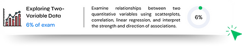 Study button for AP Statistics Unit 2: Exploring Two-Variable Data -- 6% of the exam. Links to free Thea study kit.