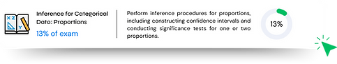 Study button for AP Statistics Unit 6: Inference for Categorical Data: Proportions -- 13% of the exam. Links to free Thea stu