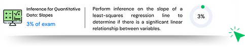 Study button for AP Statistics Unit 9: Inference for Quantatative Data: Slopes -- 3% of the exam. Links to free Thea study ki