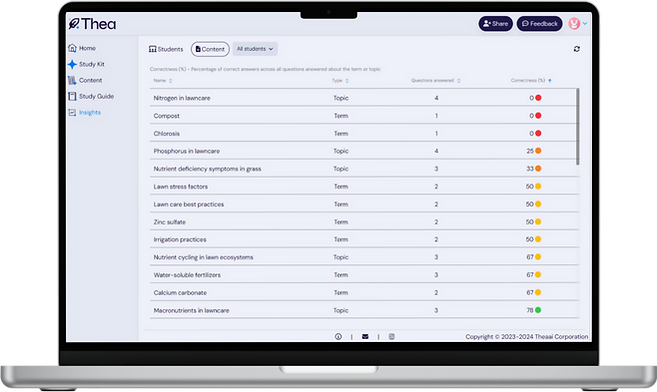 Thea Study Educator Dashboards helps identify which topics and concepts your students need help with