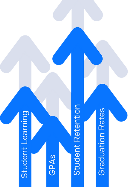 Increase average GPA and student retention with Thea
